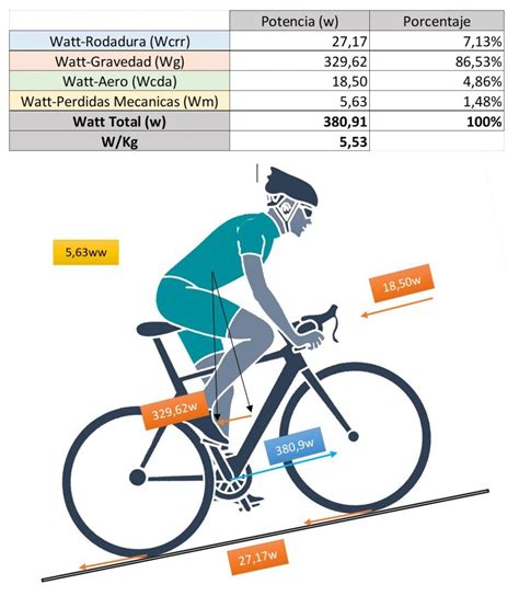 Chris Froome En La Finestre Y La Ley Universal Que Persigue Al Ciclista