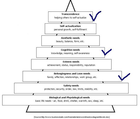 învățământ Pereche Tricicletă Piramida Lui Maslow Carte Sociologie