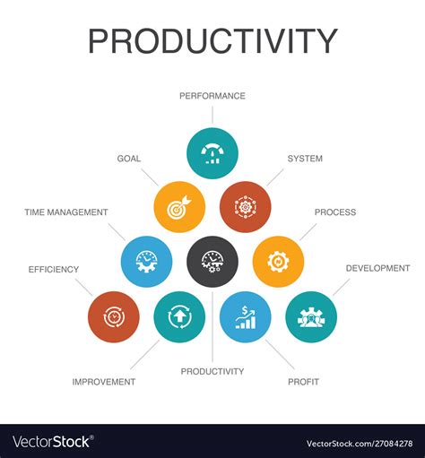 Productivity Infographic 10 Steps Concept Vector Image