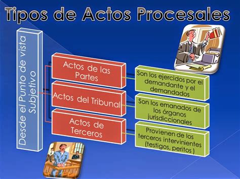 Procesal Civil Derecho Procesal Civil