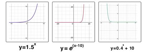 Parent Functions And Parent Graphs Explained — Mashup Math