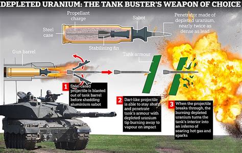 Russias Us Envoy Decision To Use Depleted Uranium Ammo Risks Nuclear