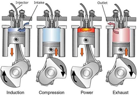 All You Need To Know About Diesel Engines