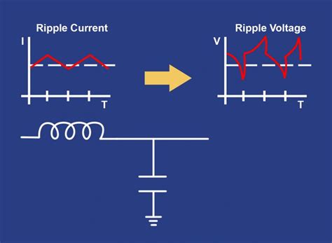 The most popular are buy & hold, swing trading, and day trading. How Different Capacitors Affect Ripple Voltage ...