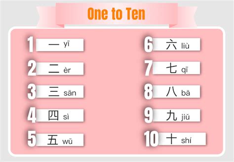 Makna Nombor Dalam Bahasa Cina Pdf Prosedur Terjemahan Kata Nama Khas