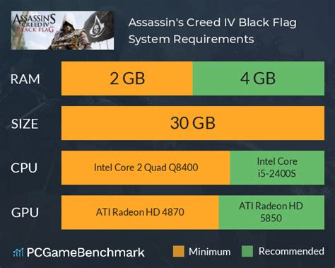 Assassin S Creed Iv Black Flag System Requirements Can I Run It