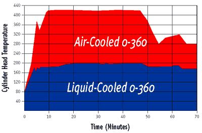 Liquid cooled engines had less drag for a good part of the war. Why Liquid Cooled?