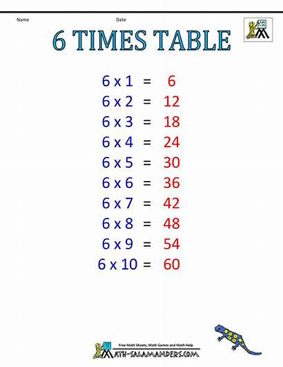 Table Times Tables Charts Math Chart Printable
