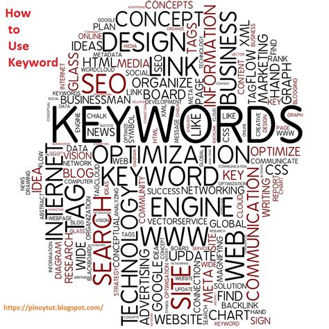 How To Use Keyword Pinoytut