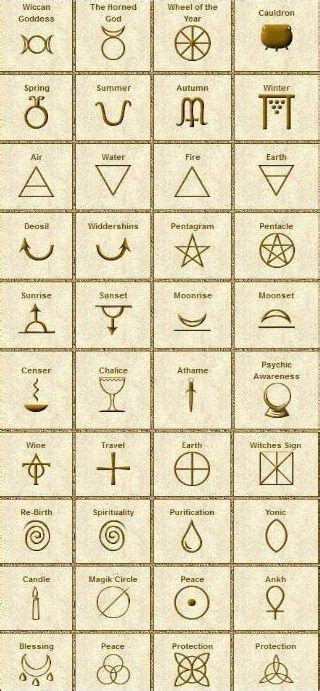 Best 25 Witchcraft Symbols Ideas Wiccan Symbols Celtic Symbols