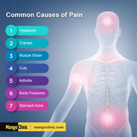 Pain: Types of Pain, Causes, and Treatment · Mango Clinic