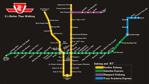 How I See The TTC Subway Map Toronto