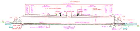 Construction Methodology Of Box Culvert Civilyard
