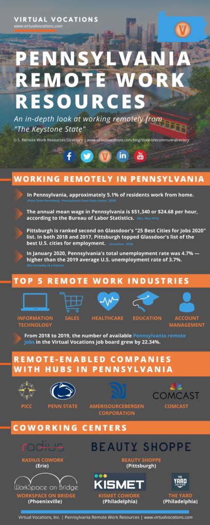 Pennsylvania Remote Work Resources Virtual Vocations