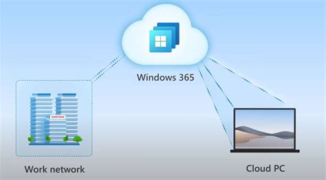 Experience Windows Brand New With Windows 11 And Windows 365 Dtpa