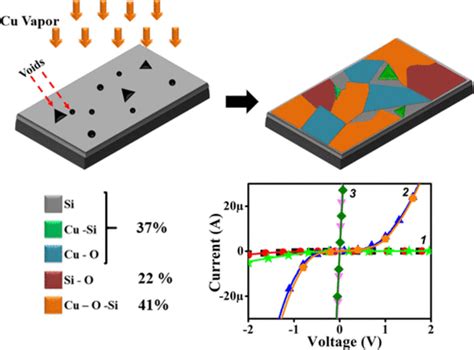 Intermediate Cu O Si Phase In The Cu Sio2si111 System Growth