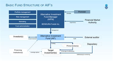 Fund Concept Bendura Fund Management Beta Ag