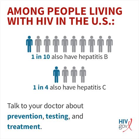 what s the deal with viral hepatitis and hiv