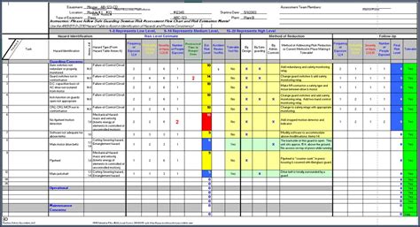 Iso 9001 Risk Assessment Template Templates 2 Resume Examples