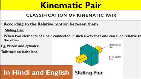 Kinematic Pair Types Of Kinematic Pair Classification Of Kinematic