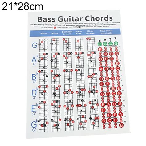 How To Read Bass Guitar Chords Strings Bass Guitar Chord Chart For Images And Photos Finder