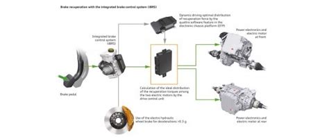 Understanding Conventional Friction Brakes And The Regenerative Braking