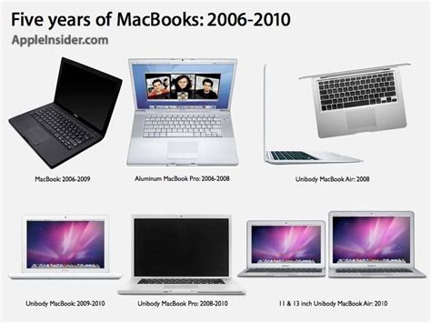 Apple Macbook Telegraph