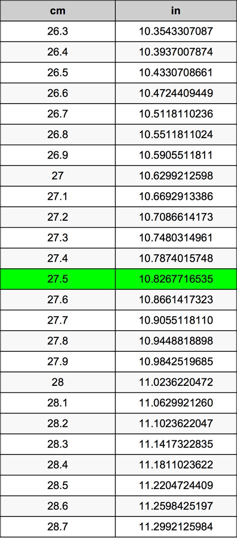 Easily convert inches to centimeters, with formula, conversion chart, auto conversion to common lengths, more. 27.5 Centimeters To Inches Converter | 27.5 cm To in Converter