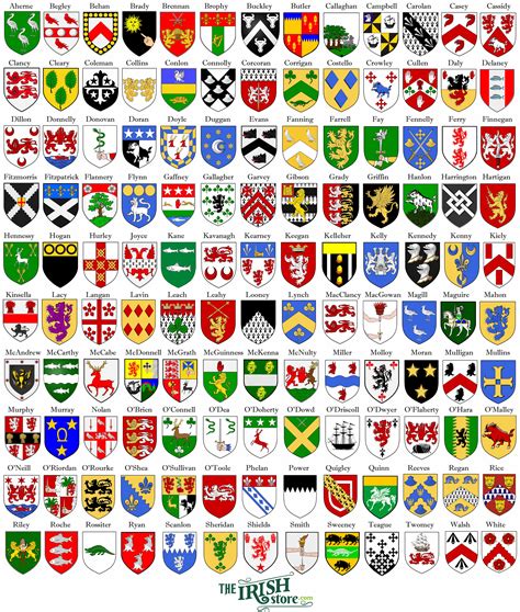 Heraldic Symbols And Meanings