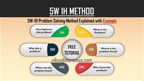 This video has been updated on april 2021.you can watch and free download cara masak ketupat 5 30 7 video. 5W 1H Method for Problem Solving Explained with Example