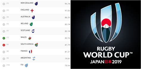 Rugby World Rankings Carpet Vidalondon
