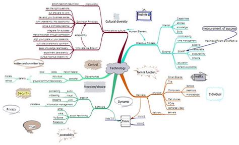 Input your thoughts and ideas and if you want to customize your mindmap, you may proceed to the layout options. Flickriver: Lost in Scotland's photos tagged with mindmap