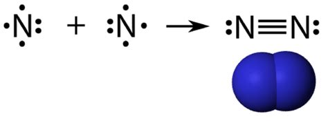 Nitrogen Gas Lewis Structure