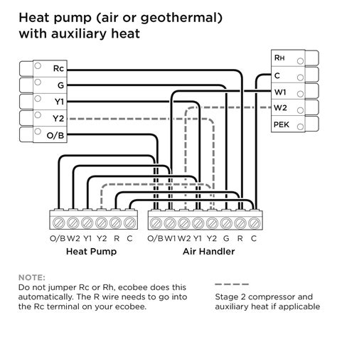 The basic heat + a/c system thermostat typically utilizes only 5 terminals. ecobee3 lite Wiring Diagrams - ecobee Support