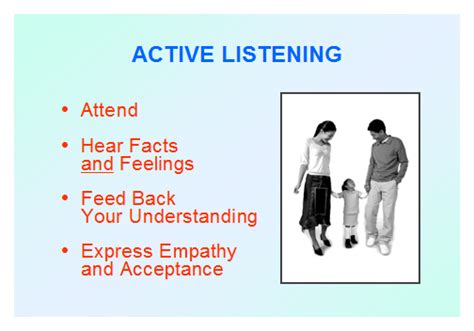 Everything You Need To Know About Active Listening Gordon Training