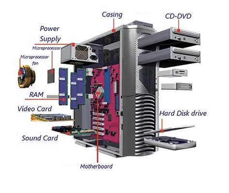 Internal Parts Of A Computer Diagram
