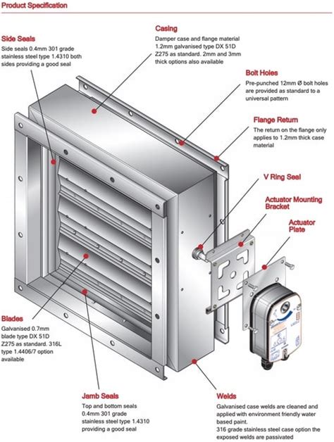 Bsb Marine Fire Dampers A60 Marine Components