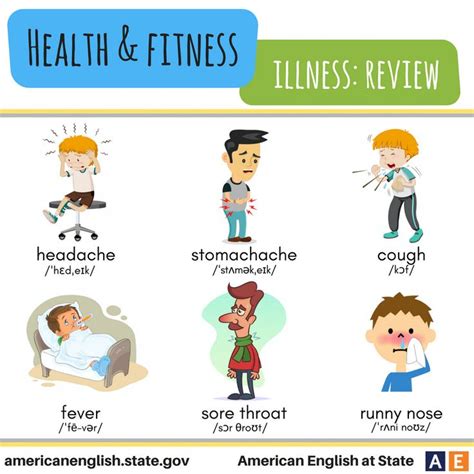 Five of the vocabulary words follow the body part + ache pattern. Health & Fitness: Illness - Week in Review | English ...