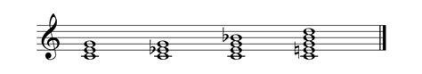 What Is A Diminished Chord In Music