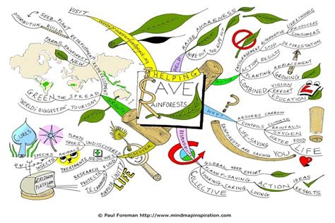 Tag Paul Foreman Mind Map Art