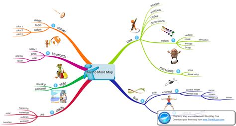 10 Aplicaciones Online Para Hacer Mapas Mentales