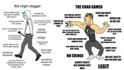 virgin vs chad youtubers virginvschad