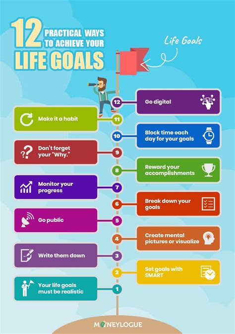 How To Achieve Your Goals In Life