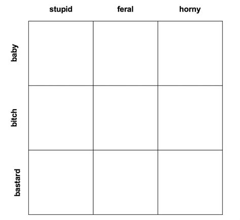 Personality Chart Character Personality Meme Template Templates