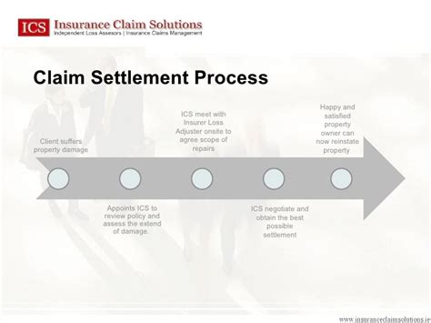 The claims service of any insurance company is an important and crucial service, it is the claim service which we rely on in. ICS Claims Management Process - Insurance Claim Solutions