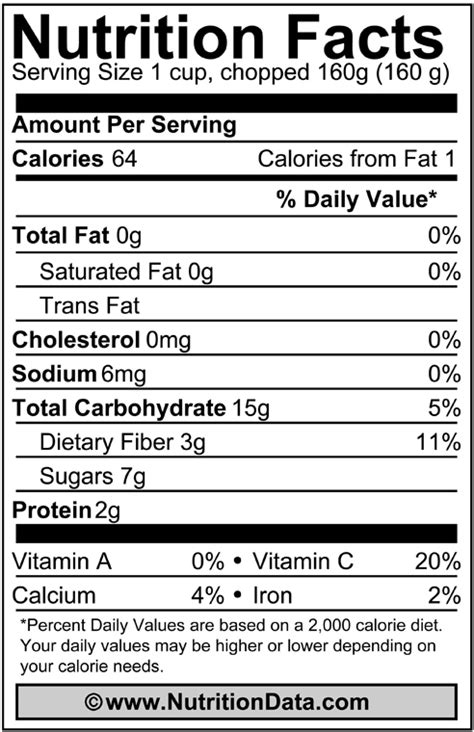 Your daily values may be higher or lower depending on your energy needs. Morada Produce - Healthy Living - Nutrition Facts