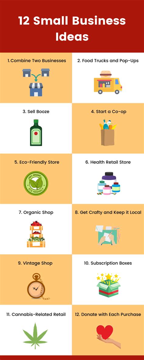 12 Retail Small Business Ideas Open A Low Cost Retail Business