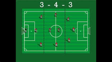 Explaining the strengths and weaknesses. Soccer formation study 3-4-3 - YouTube