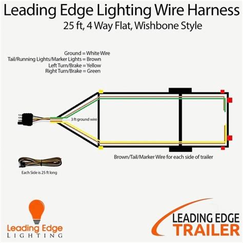 As a professional rv transporter i have seen to many trucks wired with those 2 wires to small and cause a fire from overheating. Boat Trailer Wiring Diagram