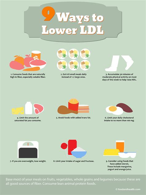 Check spelling or type a new query. View Lower_LDL.jpg Clipart - Free Nutrition and Healthy ...